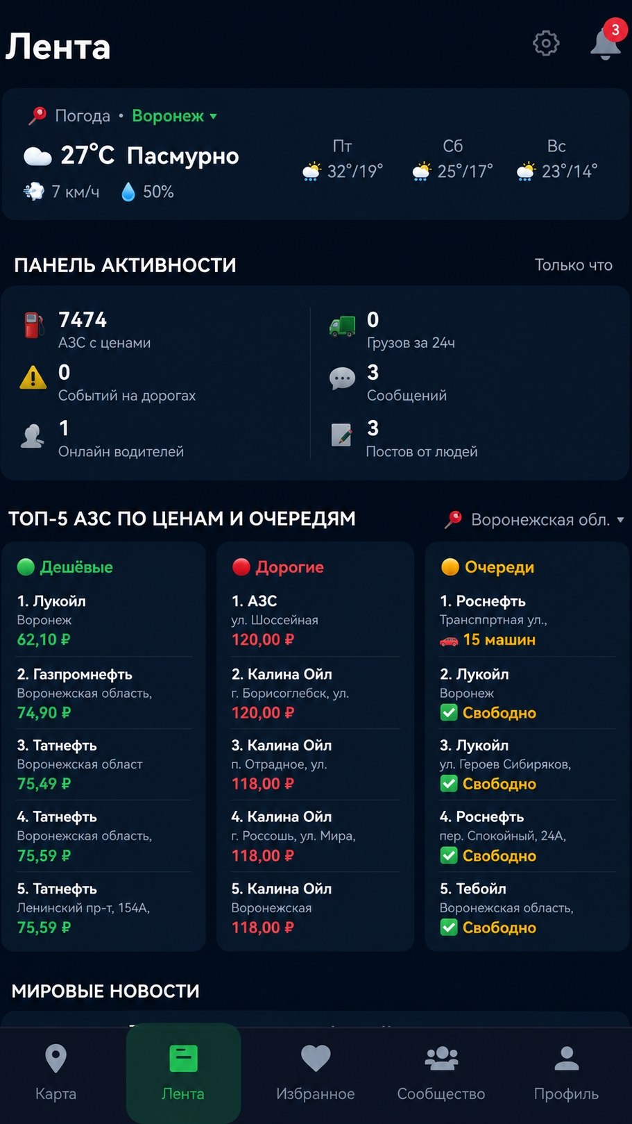 Топливные цены